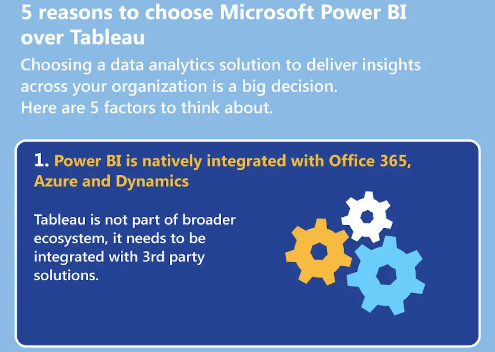 Power BI infographic - TeraCloud Managed IT Services and Cloud Services