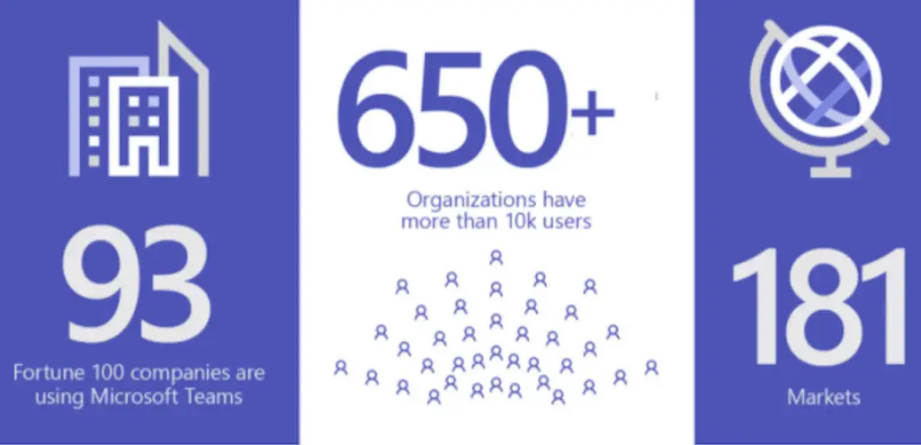 Microsoft Teams Infographic - TeraCloud Full Service Managed IT