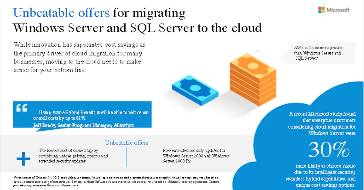 Cloud Migration Infographic