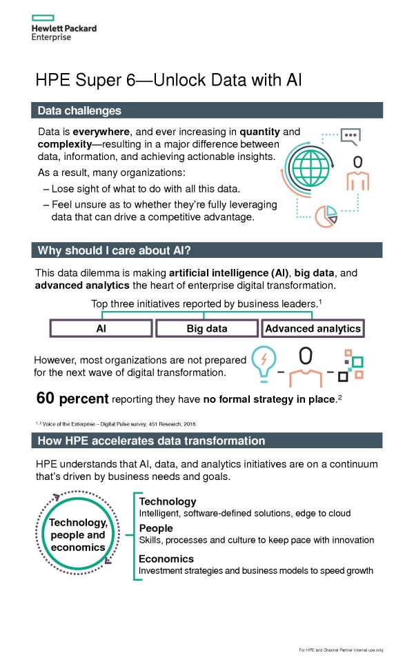 Unlock Data with AI Infographic