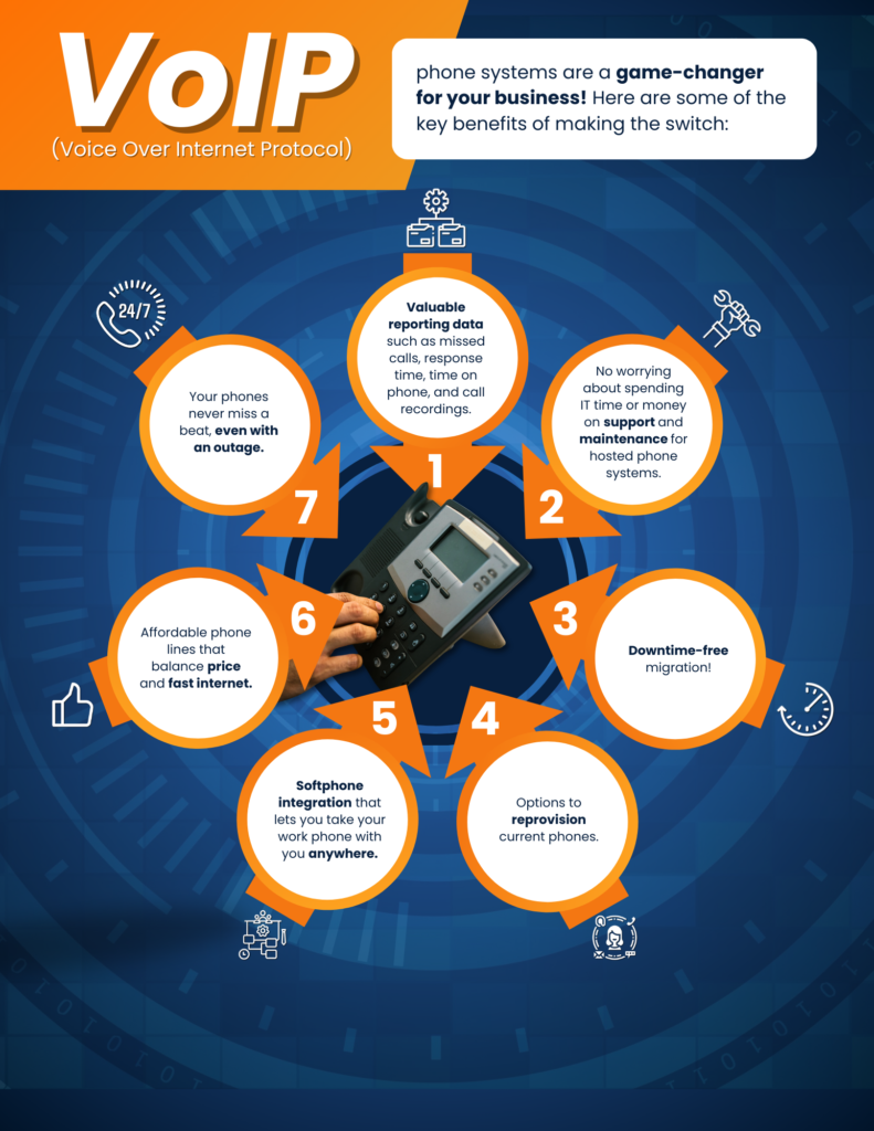 VoIP Infographic